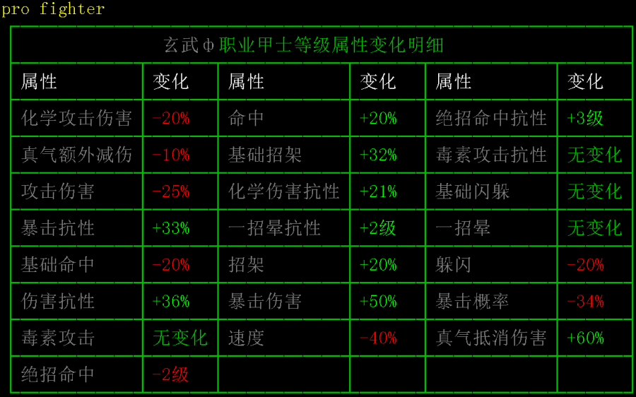 玄武ф职业甲士等级属性变化明细.png